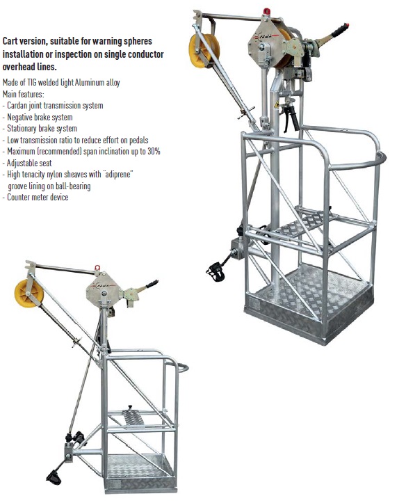 Viseća košara za kretanje po vodiću